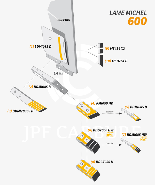 Pièces JPF CARBURE pour Lame Michel 600