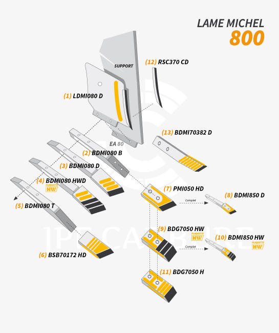 Pièces JPF CARBURE pour Lame Michel 800