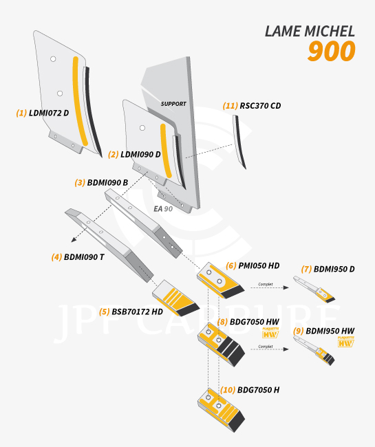 Pièces JPF CARBURE pour Lame Michel 900